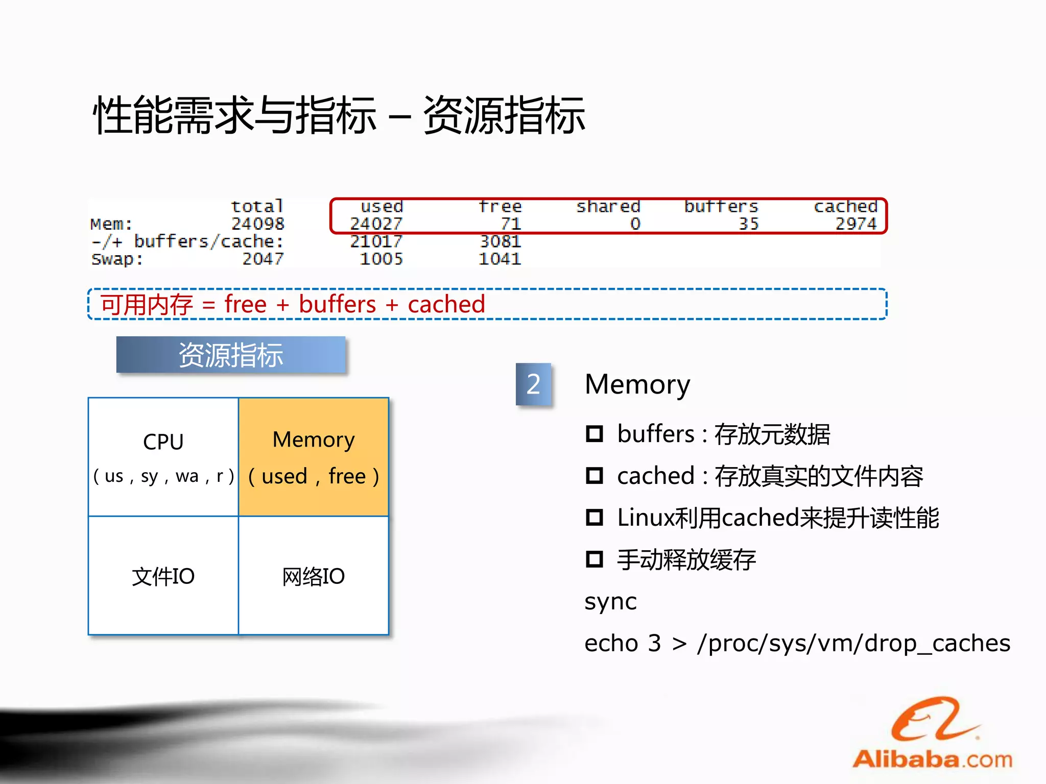 性能需求与指标 – 资源指标



 可用内存 = free + buffers + cached

       资源指标
                                  2   Memory

    CPU       Memory                   buffers : 存放元数据
（us，sy，wa，r） （used，free）               cached : 存放真实的文件内容
                                       Linux利用cached来提升读性能
                                       手动释放缓存
   文件IO        网络IO
                                      sync
                                      echo 3 > /proc/sys/vm/drop_caches
 