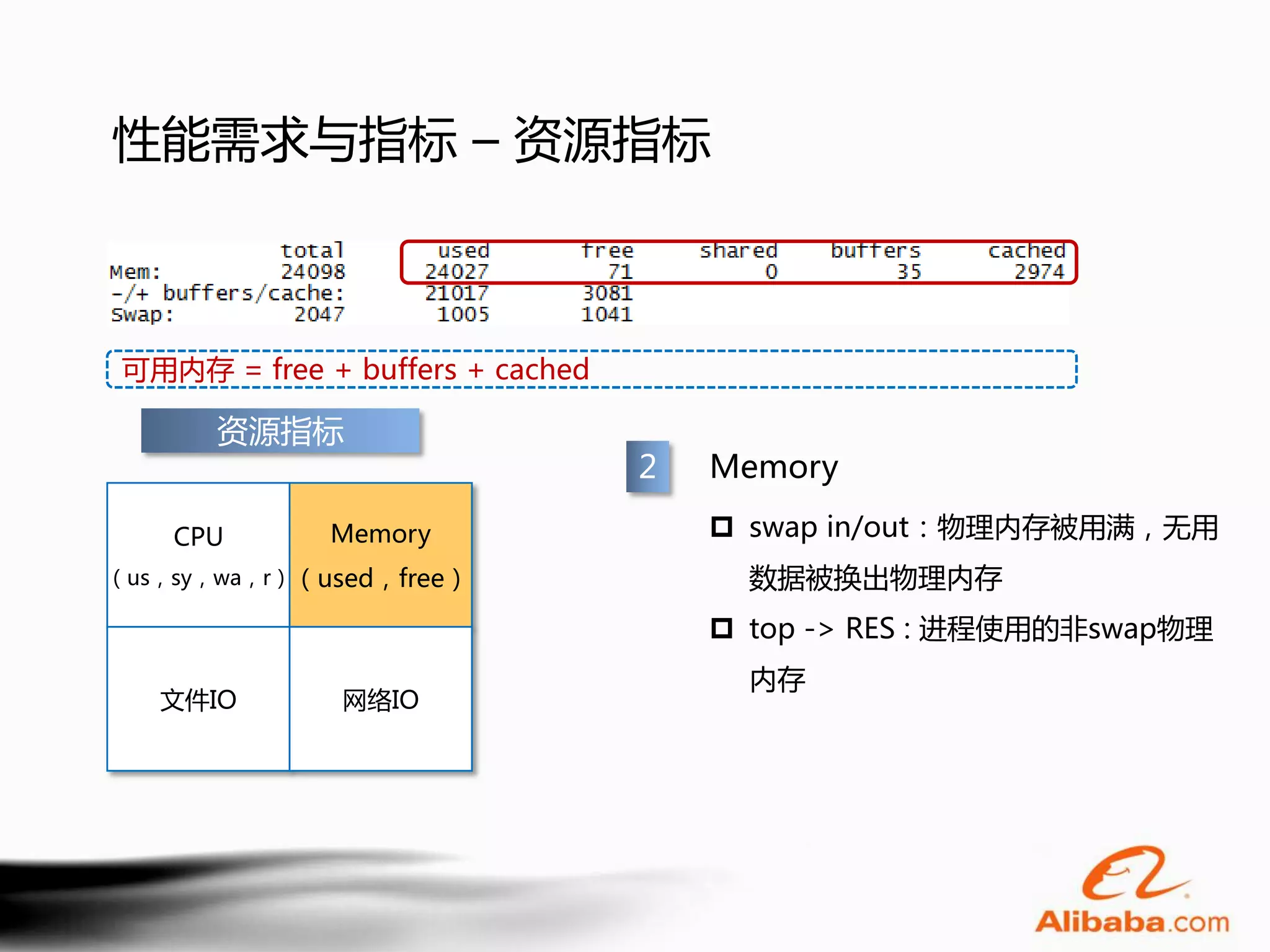 性能需求与指标 – 资源指标



 可用内存 = free + buffers + cached

       资源指标
                                  2   Memory

    CPU       Memory                   swap in/out：物理内存被用满，无用
（us，sy，wa，r） （used，free）                数据被换出物理内存
                                       top -> RES : 进程使用的非swap物理
                                        内存
   文件IO        网络IO
 