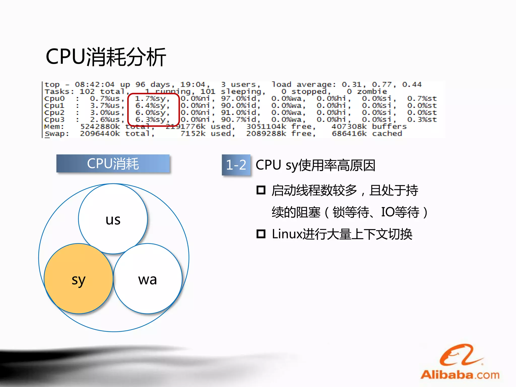 CPU消耗分析




      CPU消耗      1-2 CPU sy使用率高原因
                     启动线程数较多，且处于持
                     续的阻塞（锁等待、IO等待）
       us
                     Linux进行大量上下文切换


 sy         wa
 