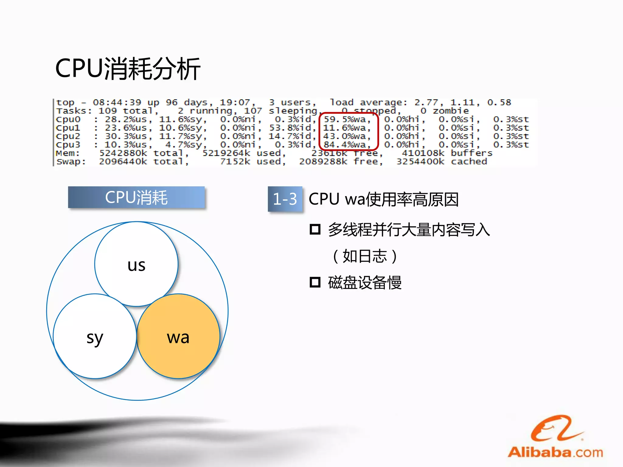 CPU消耗分析




      CPU消耗      1-3 CPU wa使用率高原因
                     多线程并行大量内容写入
                     （如日志）
       us
                     磁盘设备慢


 sy         wa
 