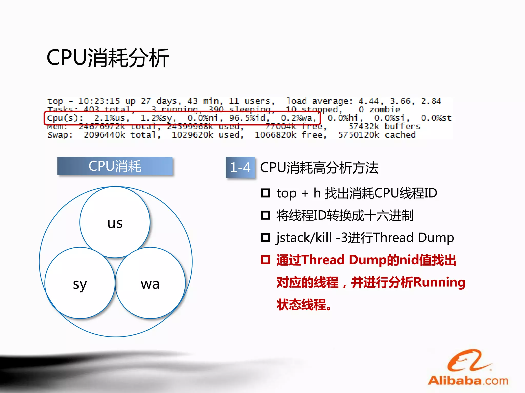 CPU消耗分析




      CPU消耗      1-4 CPU消耗高分析方法
                    top + h 找出消耗CPU线程ID
                    将线程ID转换成十六进制
       us
                    jstack/kill -3进行Thread Dump
                    通过Thread Dump的nid值找出
 sy         wa       对应的线程，并进行分析Running
                     状态线程。
 