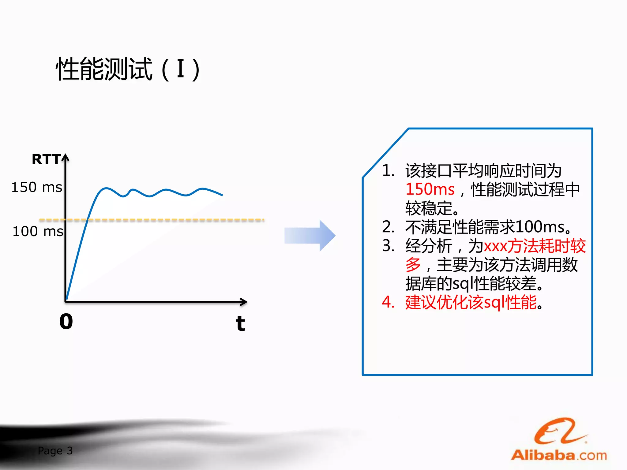 性能测试（I）


  RTT
                   1. 该接口平均响应时间为
150 ms                150ms，性能测试过程中
                      较稳定。
100 ms             2. 不满足性能需求100ms。
                   3. 经分析，为xxx方法耗时较
                      多，主要为该方法调用数
                      据库的sql性能较差。
                   4. 建议优化该sql性能。
      0        t




   Page 3
 