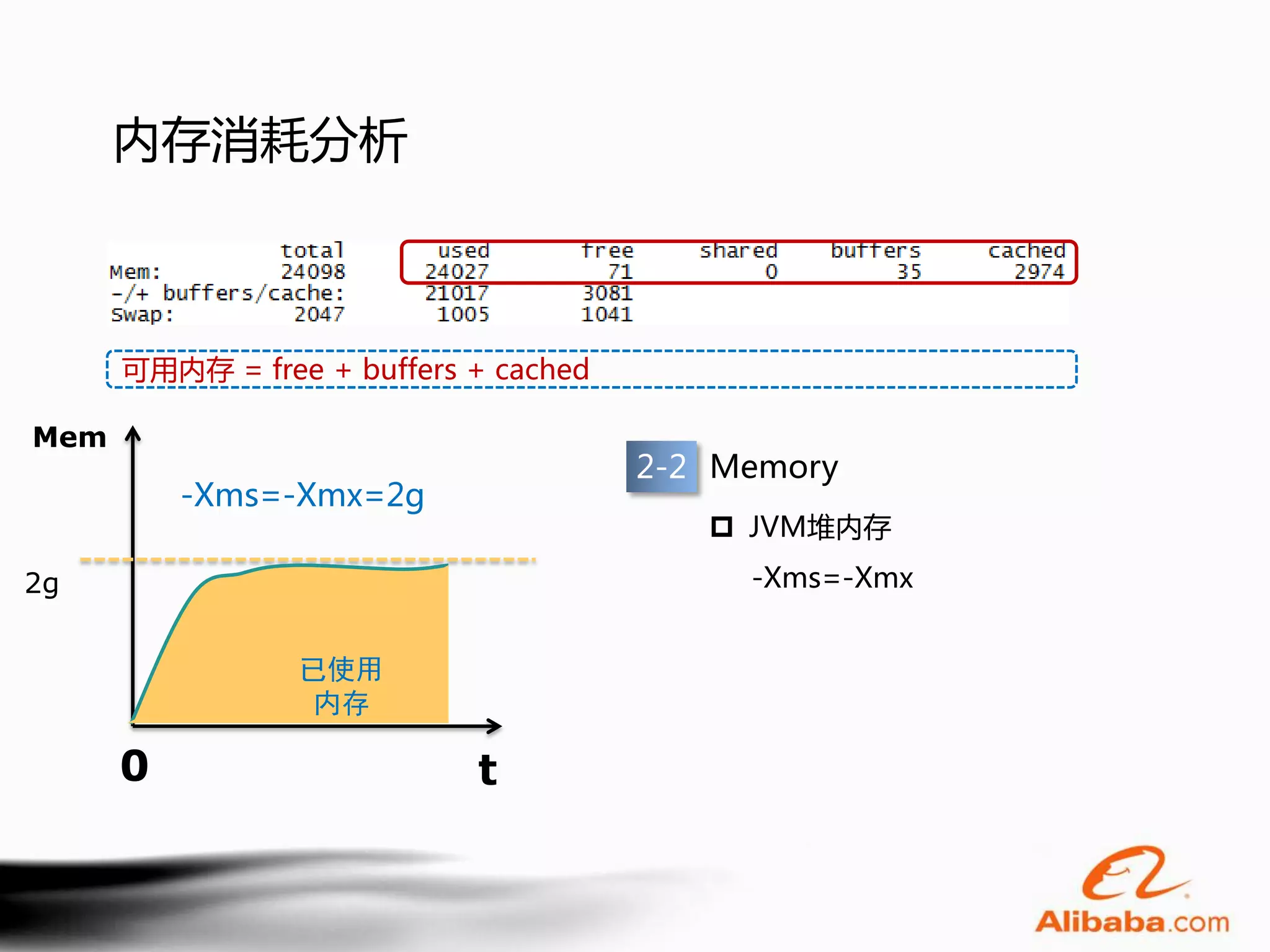 内存消耗分析



      可用内存 = free + buffers + cached

Mem
                                       2-2 Memory
          -Xms=-Xmx=2g
                                           JVM堆内存
2g                                          -Xms=-Xmx


                 已使用
                  内存

      0                     t
 