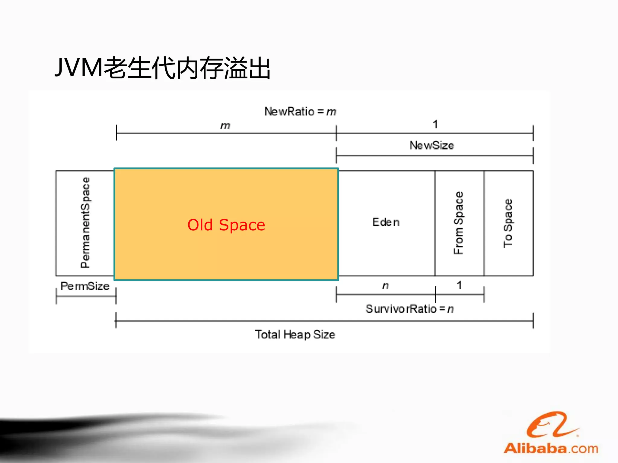 JVM老生代内存溢出




      Old Space
 