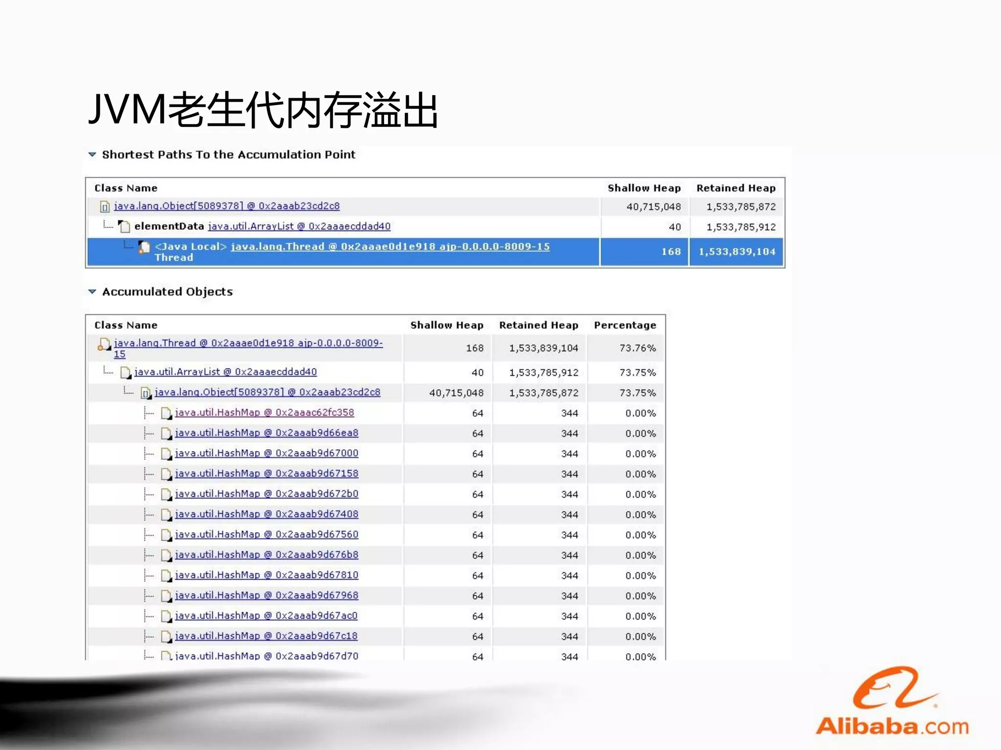 JVM老生代内存溢出
 