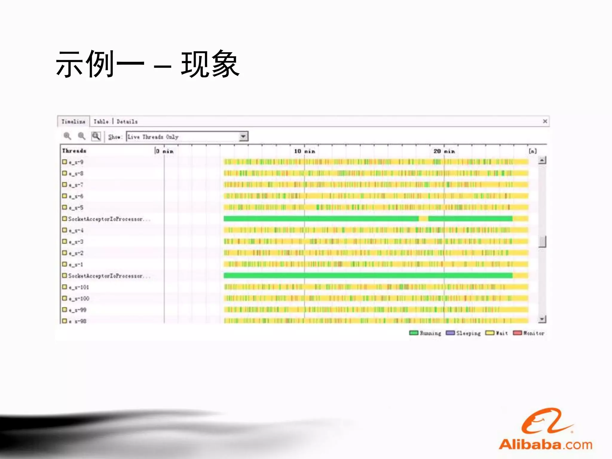 示例一 – 现象
 