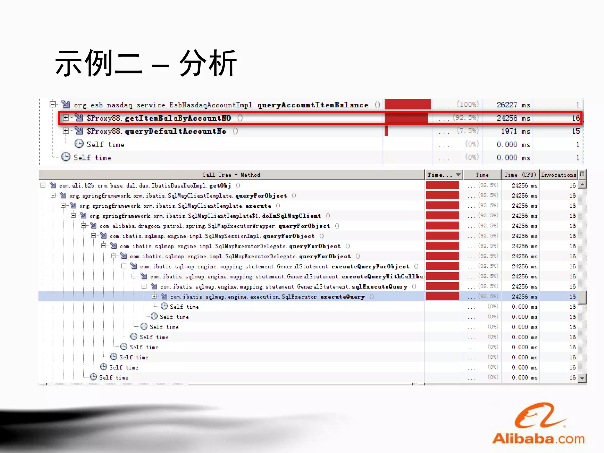 示例二 – 分析
 