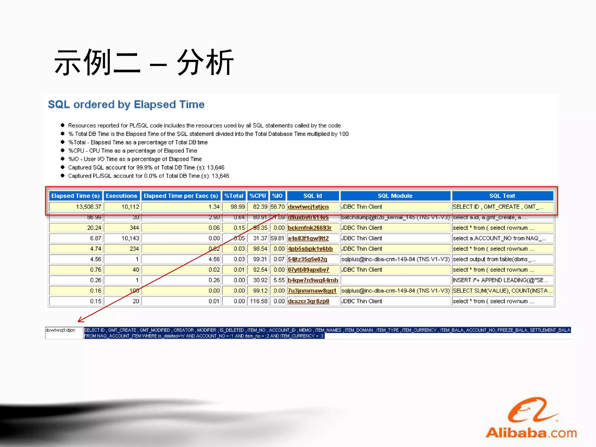 示例二 – 分析
 