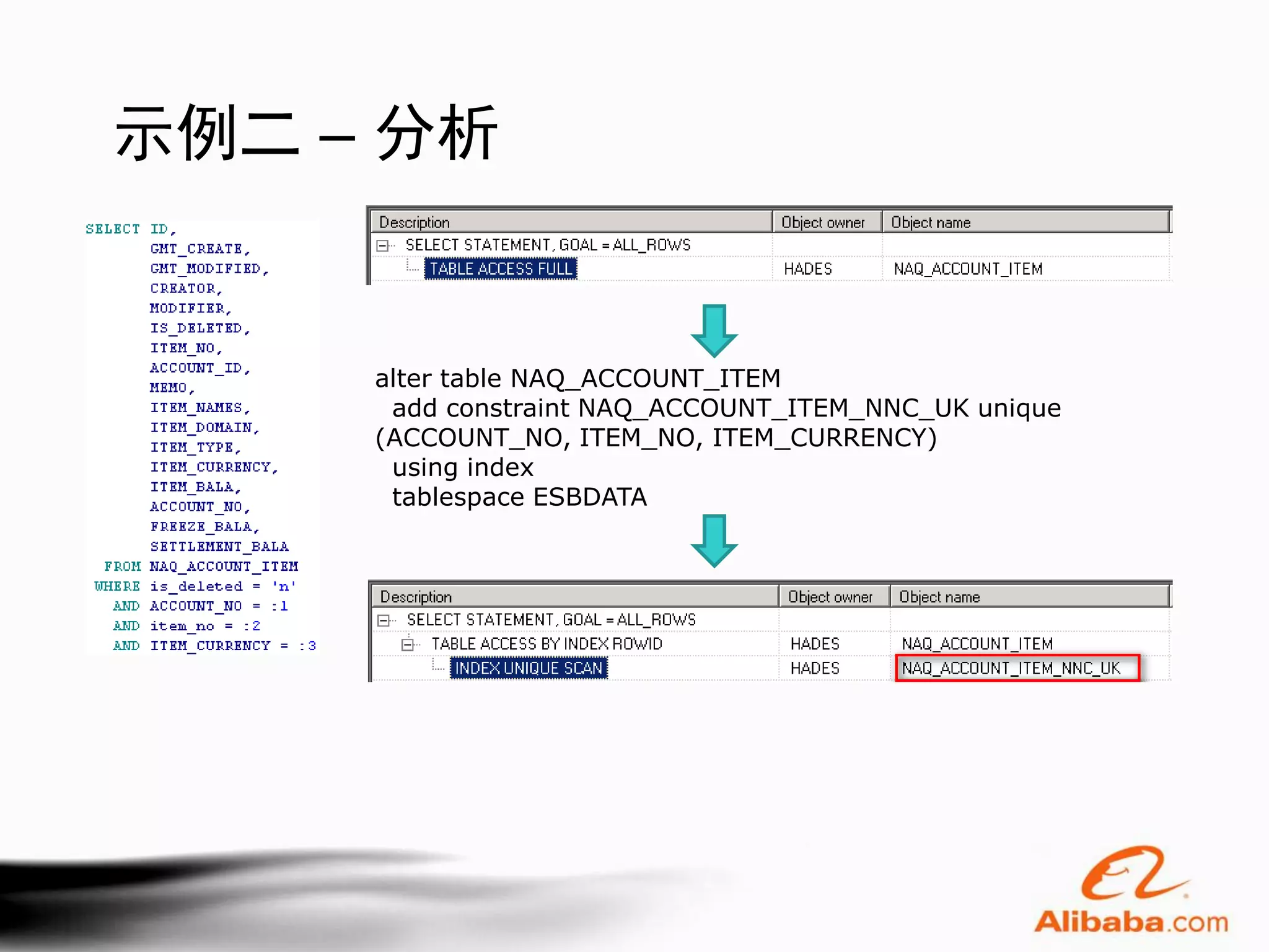 示例二 – 分析


     alter table NAQ_ACCOUNT_ITEM
      add constraint NAQ_ACCOUNT_ITEM_NNC_UK unique
     (ACCOUNT_NO, ITEM_NO, ITEM_CURRENCY)
      using index
      tablespace ESBDATA
 