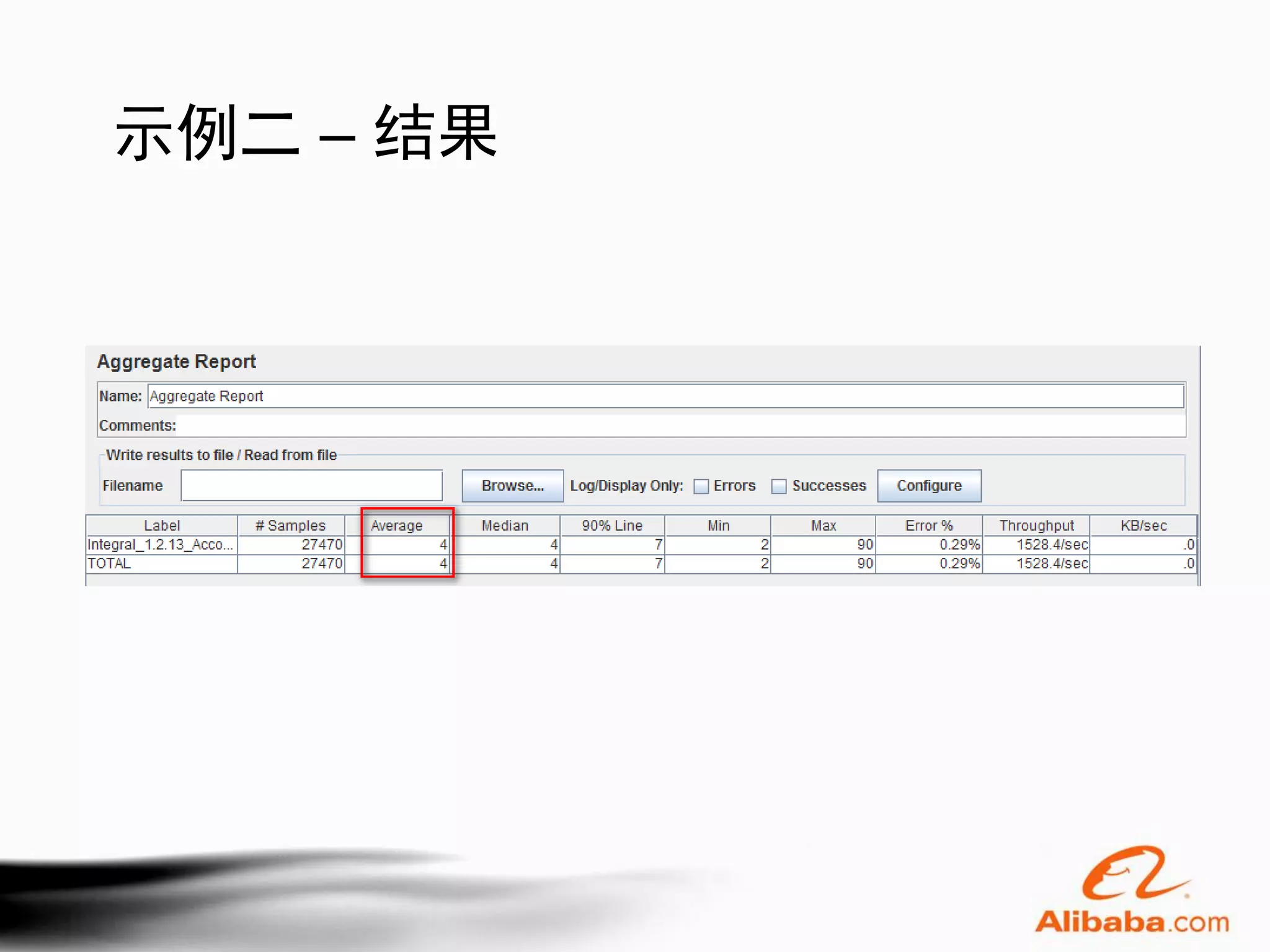 示例二 – 结果
 