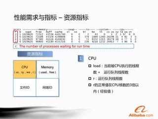 性能需求与指标 – 资源指标



 r: The number of processes waiting for run time

        资源指标
                                         1     CPU

     CPU         Memory                         load：当前被CPU执行的线程
（us，sy，wa，r） （used，free）                           数+   运行队列线程数
                                                r：运行队列线程数
                                                r的正常值在CPU核数的3倍以
    文件IO          网络IO
                                                   内（经验值）
 