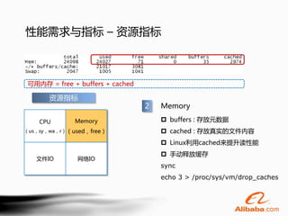 性能需求与指标 – 资源指标



 可用内存 = free + buffers + cached

       资源指标
                                  2   Memory

    CPU       Memory                   buffers : 存放元数据
（us，sy，wa，r） （used，free）               cached : 存放真实的文件内容
                                       Linux利用cached来提升读性能
                                       手动释放缓存
   文件IO        网络IO
                                      sync
                                      echo 3 > /proc/sys/vm/drop_caches
 