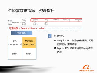 性能需求与指标 – 资源指标



 可用内存 = free + buffers + cached

       资源指标
                                  2   Memory

    CPU       Memory                   swap in/out：物理内存被用满，无用
（us，sy，wa，r） （used，free）                数据被换出物理内存
                                       top -> RES : 进程使用的非swap物理
                                        内存
   文件IO        网络IO
 