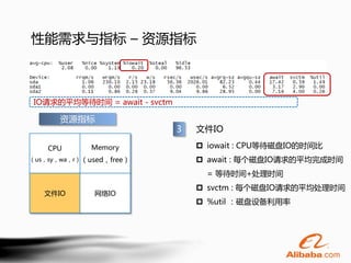 性能需求与指标 – 资源指标



 IO请求的平均等待时间 = await - svctm

       资源指标
                               3   文件IO

    CPU       Memory                iowait : CPU等待磁盘IO的时间比
（us，sy，wa，r） （used，free）            await : 每个磁盘IO请求的平均完成时间
                                     = 等待时间+处理时间
                                    svctm : 每个磁盘IO请求的平均处理时间
   文件IO        网络IO
                                    %util ：磁盘设备利用率
 