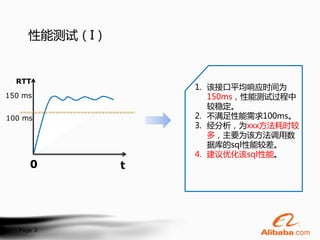 性能测试（I）


  RTT
                   1. 该接口平均响应时间为
150 ms                150ms，性能测试过程中
                      较稳定。
100 ms             2. 不满足性能需求100ms。
                   3. 经分析，为xxx方法耗时较
                      多，主要为该方法调用数
                      据库的sql性能较差。
                   4. 建议优化该sql性能。
      0        t




   Page 3
 