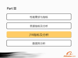 Part III

             性能需求与指标


             资源指标及分析


             JVM指标及分析

              数据库分析



Page 33
 