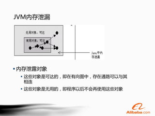 JVM内存泄漏




 内存泄露对象
  这些对象是可达的，即在有向图中，存在通路可以与其
   相连
  这些对象是无用的，即程序以后不会再使用这些对象
 