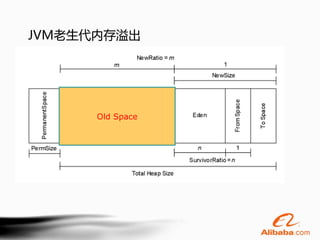 JVM老生代内存溢出




      Old Space
 