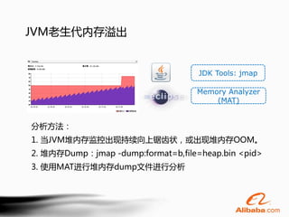 JVM老生代内存溢出


                                    JDK Tools: jmap

                                   Memory Analyzer
                                       (MAT)


分析方法：
1. 当JVM堆内存监控出现持续向上锯齿状，或出现堆内存OOM。
2. 堆内存Dump：jmap -dump:format=b,file=heap.bin <pid>
3. 使用MAT进行堆内存dump文件进行分析
 