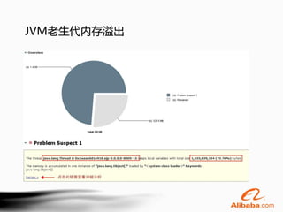 JVM老生代内存溢出
 