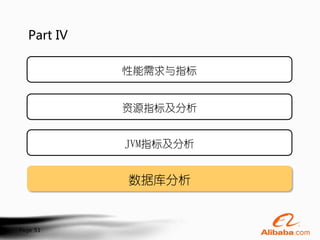 Part IV

            性能需求与指标


            资源指标及分析


            JVM指标及分析


            数据库分析


Page 51
 
