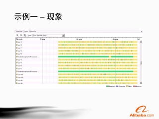 示例一 – 现象
 