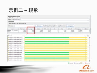 示例二 – 现象
 