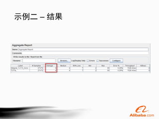 示例二 – 结果
 
