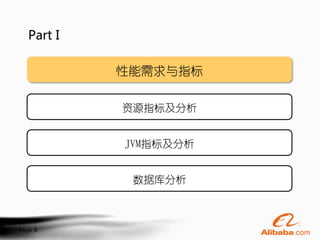 Part I

           性能需求与指标

           资源指标及分析


           JVM指标及分析


            数据库分析



Page 8
 