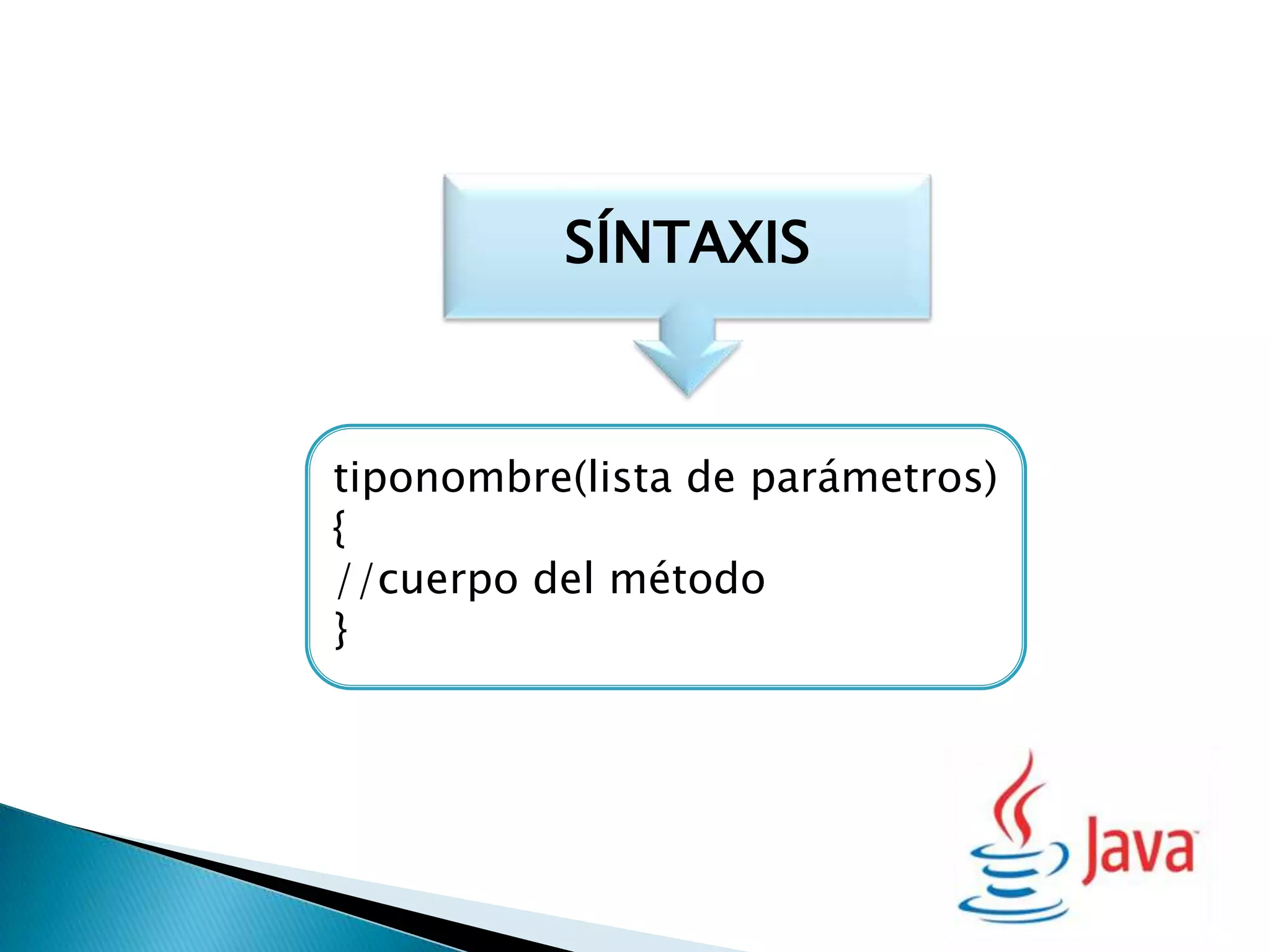 SÍNTAXIS



tiponombre(lista de parámetros)
{
//cuerpo del método
}
 