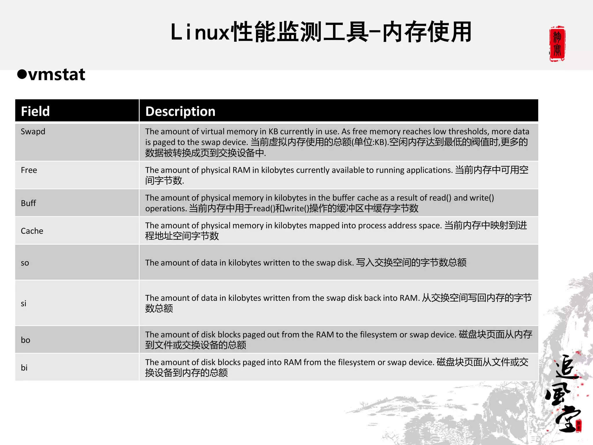 Linux性能监测工具-内存使用
vmstat

Field     Description
Swapd     The amount of virtual memory in KB currently in use. As free memory reaches low thresholds, more data
          is paged to the swap device. 当前虚拟内存使用的总额(单位:KB).空闲内存达到最低的阀值时,更多的
          数据被转换成页到交换设备中.
Free      The amount of physical RAM in kilobytes currently available to running applications. 当前内存中可用空
          间字节数.
          The amount of physical memory in kilobytes in the buffer cache as a result of read() and write()
Buff
          operations. 当前内存中用于read()和write()操作的缓冲区中缓存字节数
          The amount of physical memory in kilobytes mapped into process address space. 当前内存中映射到进
Cache
          程地址空间字节数

so        The amount of data in kilobytes written to the swap disk. 写入交换空间的字节数总额


          The amount of data in kilobytes written from the swap disk back into RAM. 从交换空间写回内存的字节
si
          数总额

          The amount of disk blocks paged out from the RAM to the filesystem or swap device. 磁盘块页面从内存
bo
          到文件或交换设备的总额
          The amount of disk blocks paged into RAM from the filesystem or swap device. 磁盘块页面从文件或交
bi
          换设备到内存的总额
 