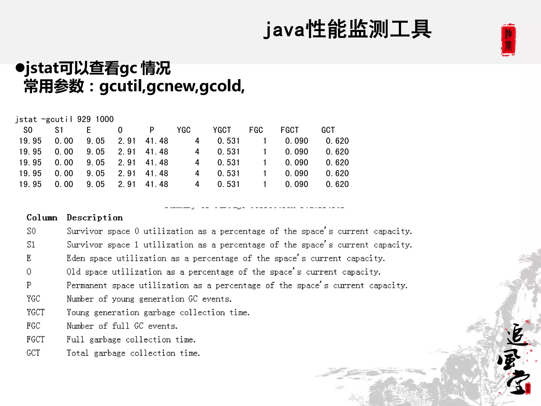 java性能监测工具
jstat可以查看gc 情况
 常用参数：gcutil,gcnew,gcold,

jstat -gcutil 929 1000
  S0     S1     E        O       P    YGC     YGCT   FGC    FGCT     GCT
 19.95 0.00     9.05     2.91   41.48     4    0.531    1    0.090    0.620
 19.95 0.00     9.05     2.91   41.48     4    0.531    1    0.090    0.620
 19.95 0.00     9.05     2.91   41.48     4    0.531    1    0.090    0.620
 19.95 0.00     9.05     2.91   41.48     4    0.531    1    0.090    0.620
 19.95 0.00     9.05     2.91   41.48     4    0.531    1    0.090    0.620
 