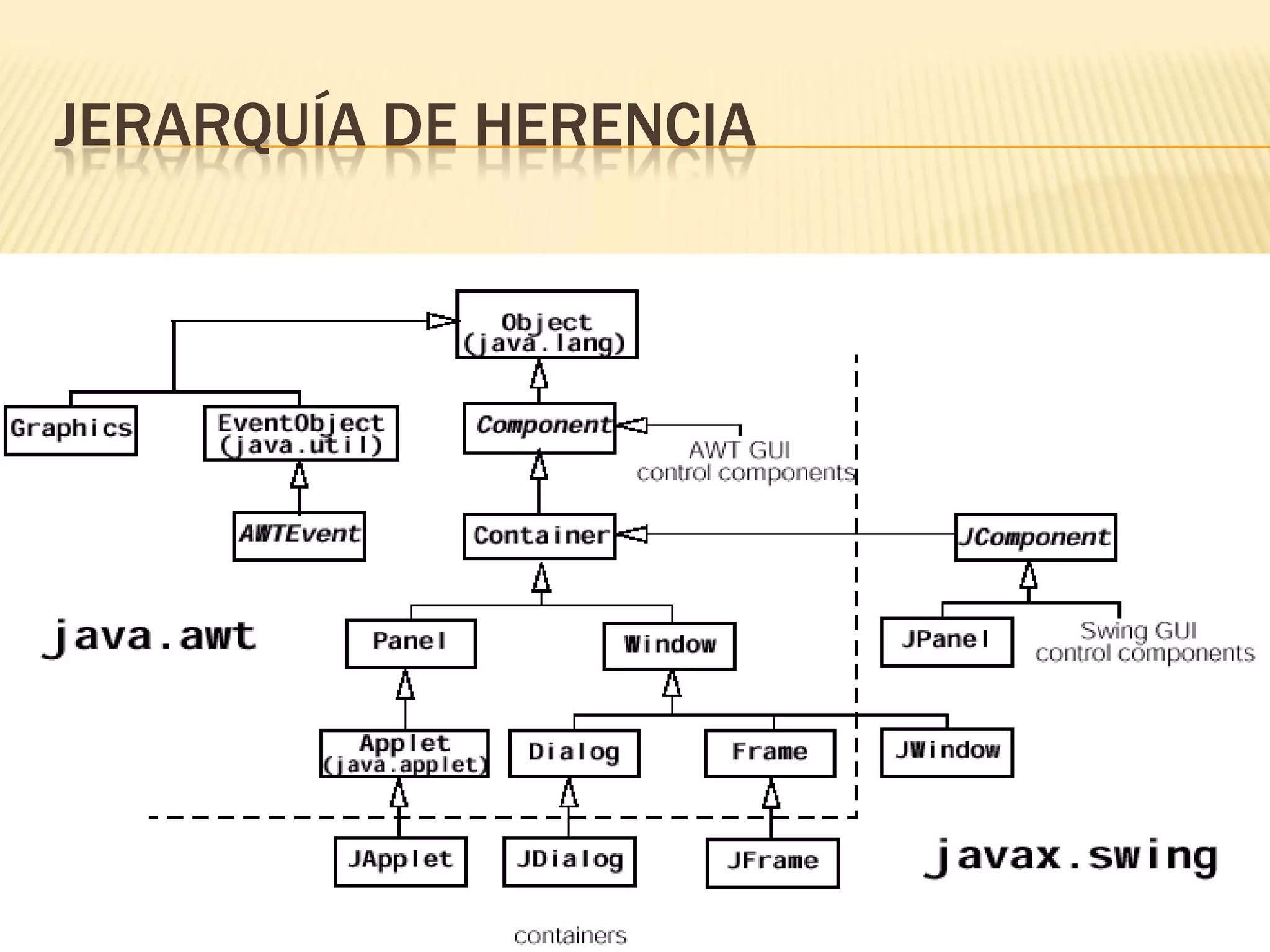JERARQUÍA DE HERENCIA
 