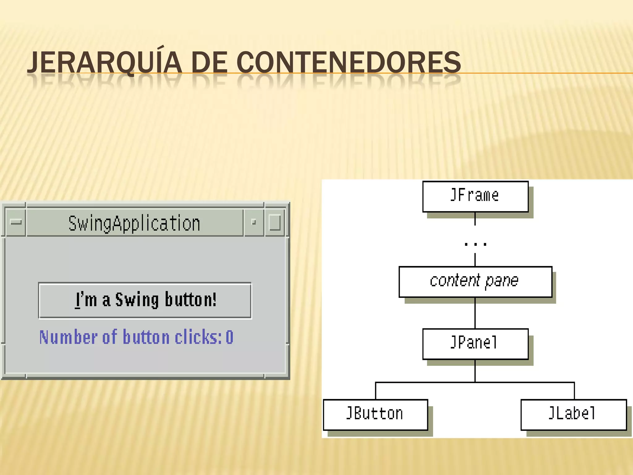 JERARQUÍA DE CONTENEDORES
 
