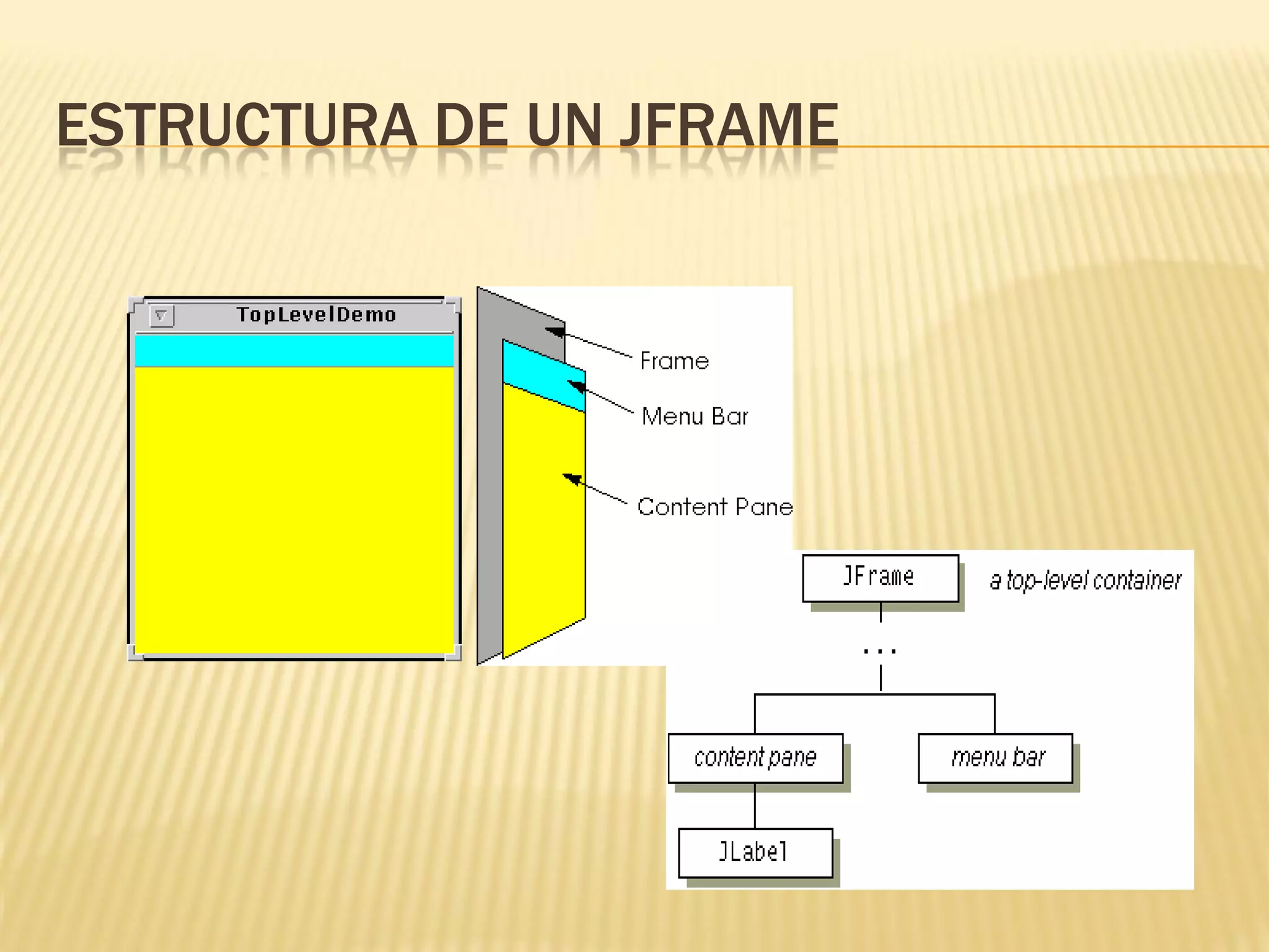 ESTRUCTURA DE UN JFRAME
 