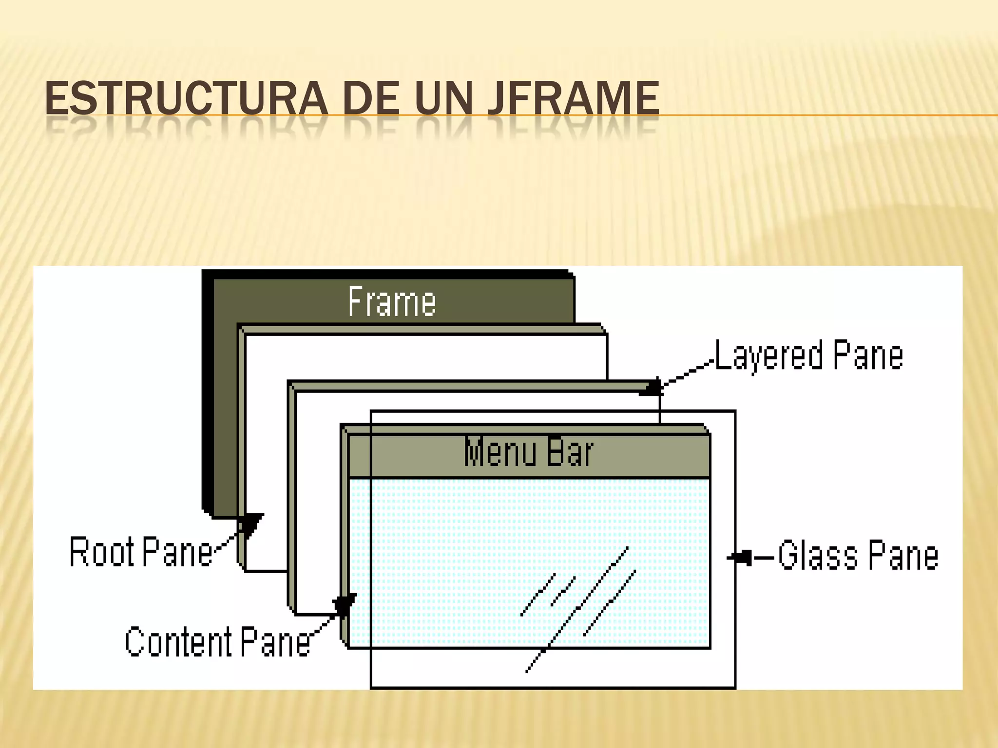 ESTRUCTURA DE UN JFRAME
 