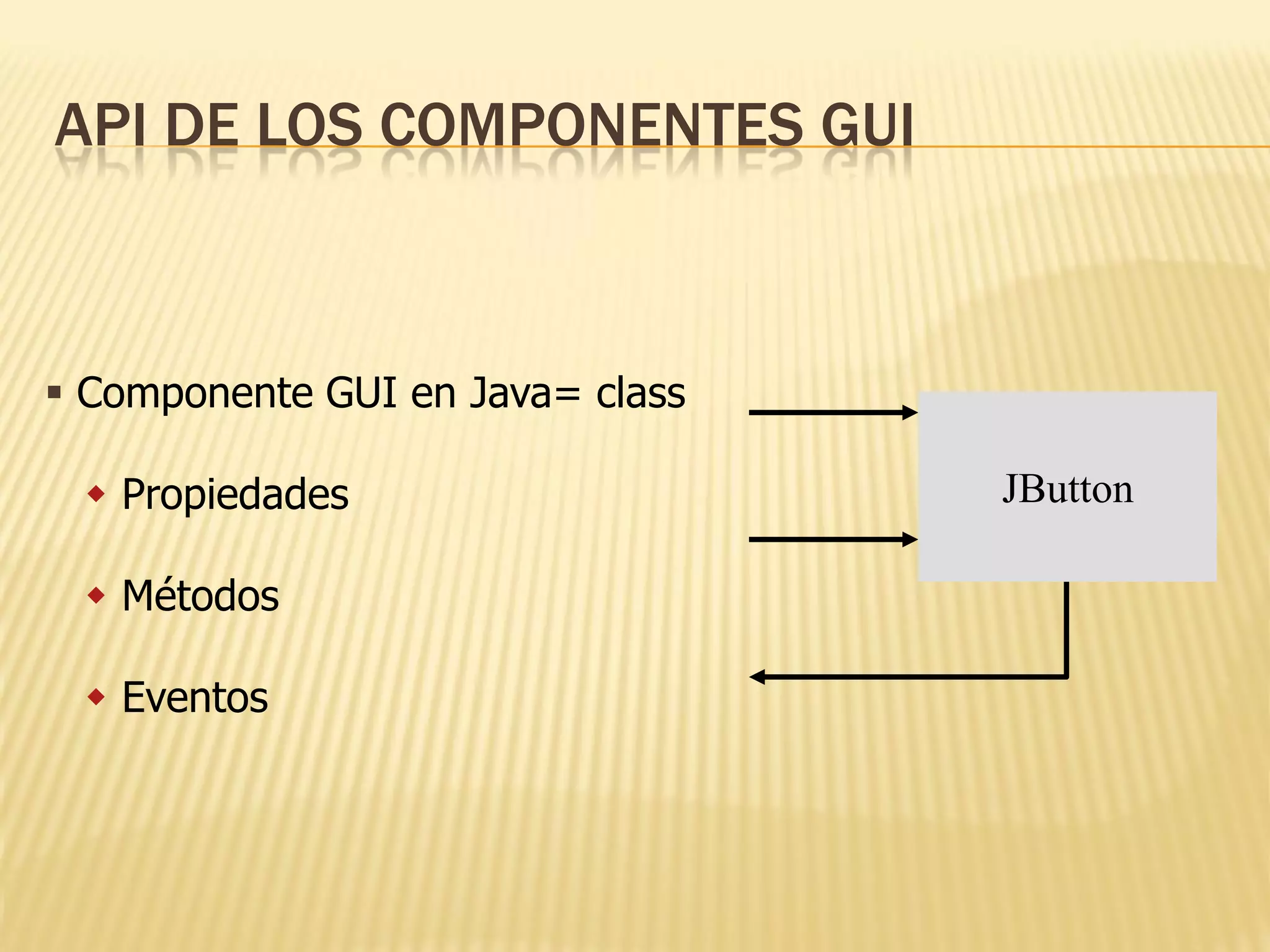 API DE LOS COMPONENTES GUI



 Componente GUI en Java= class

  Propiedades                    JButton

  Métodos

  Eventos
 