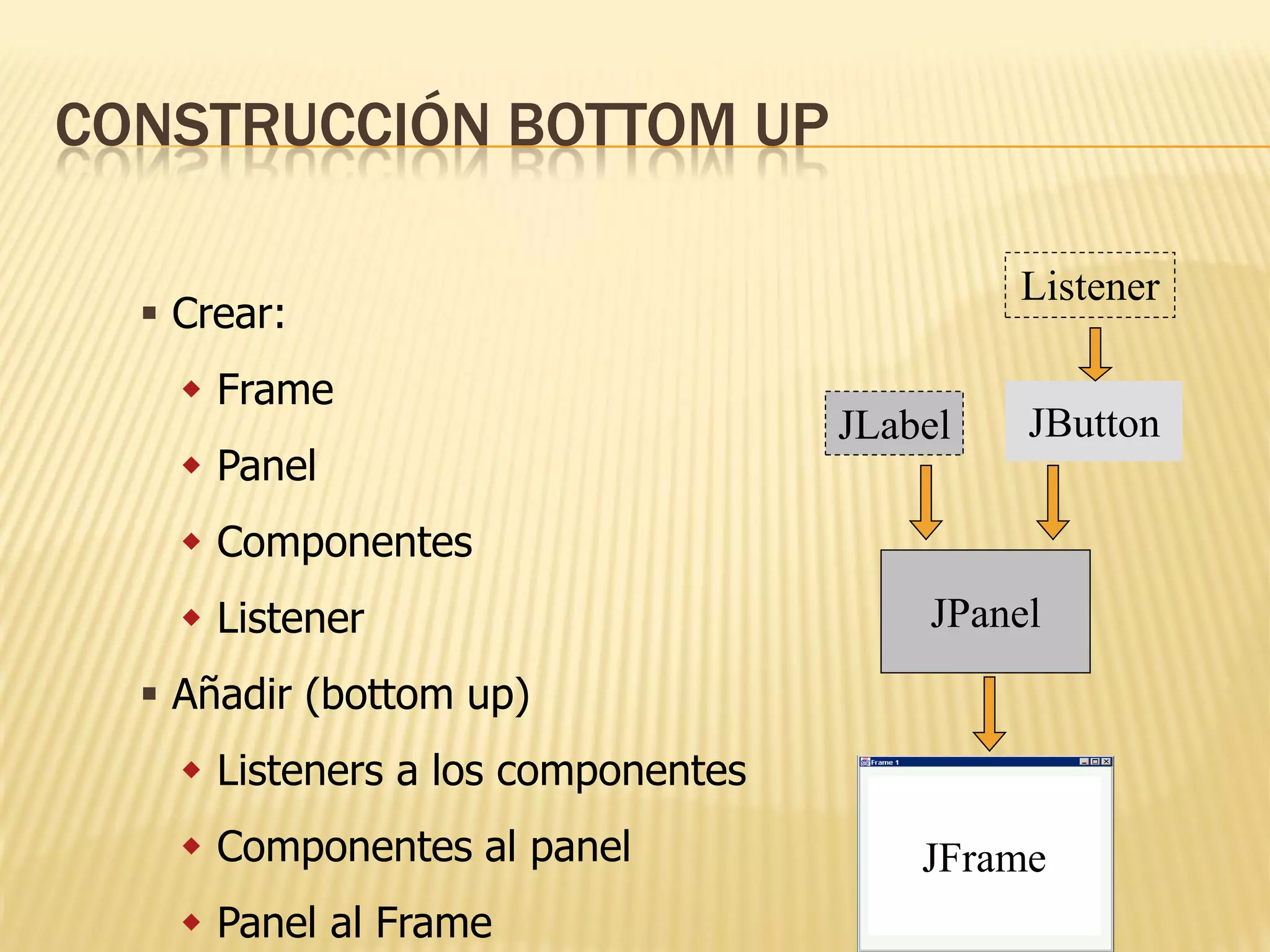 CONSTRUCCIÓN BOTTOM UP

                                             Listener
   Crear:
     Frame
                                    JLabel   JButton
     Panel
     Componentes
     Listener                          JPanel
   Añadir (bottom up)
     Listeners a los componentes
     Componentes al panel              JFrame
     Panel al Frame
 