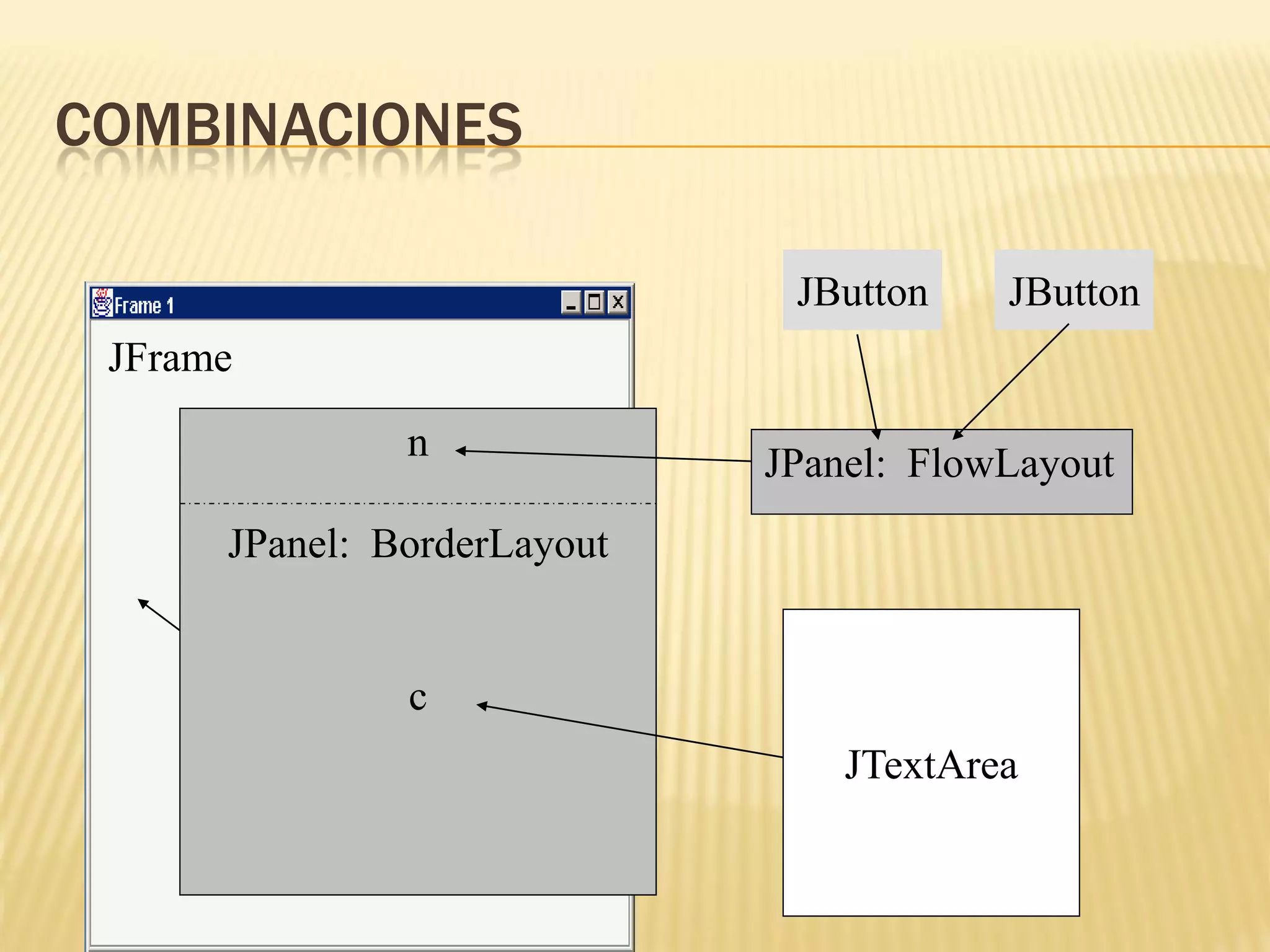 COMBINACIONES

                              JButton    JButton
 JFrame

               n             JPanel: FlowLayout
      JPanel: BorderLayout


               c
                                 JTextArea
 