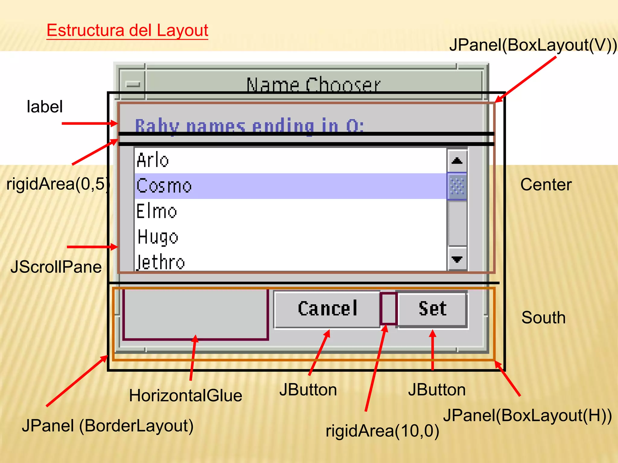 Estructura del Layout
                                                      JPanel(BoxLayout(V))


  label



rigidArea(0,5)                                                 Center



JScrollPane

                                                               South



                 HorizontalGlue   JButton         JButton
                                                       JPanel(BoxLayout(H))
  JPanel (BorderLayout)                rigidArea(10,0)
 