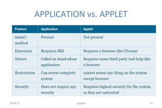 Applets_Basic Introduction | PPT