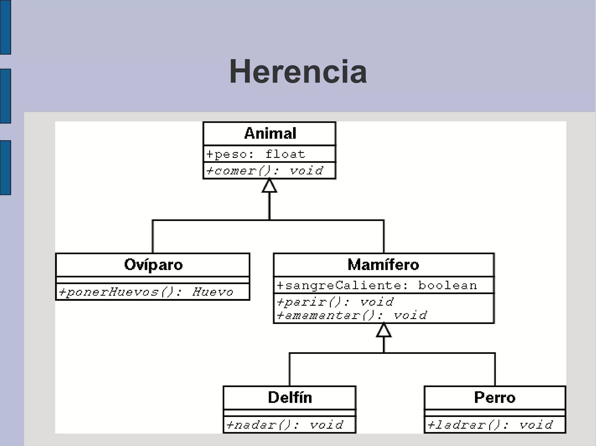 Herencia
 