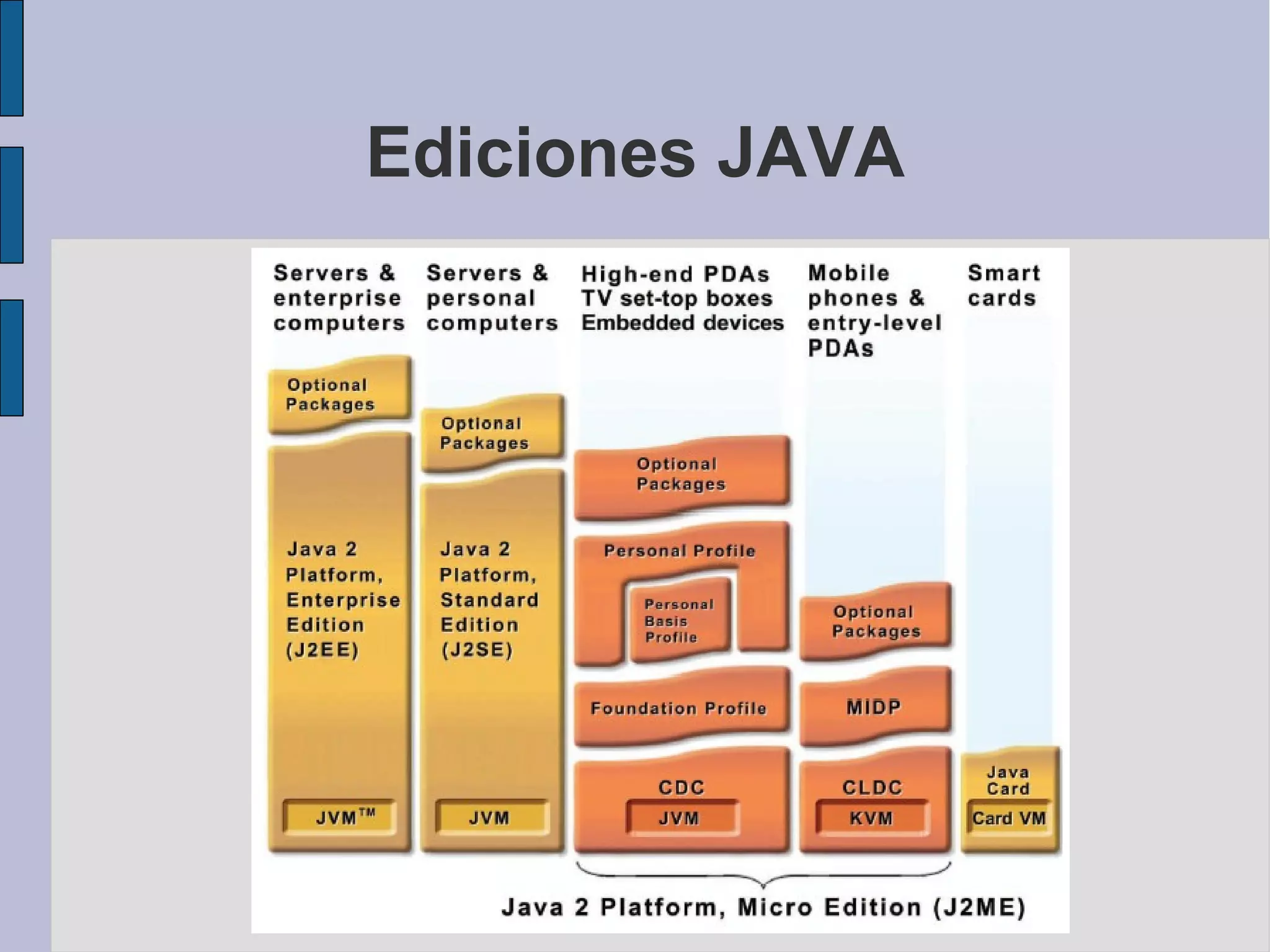 Ediciones JAVA
 