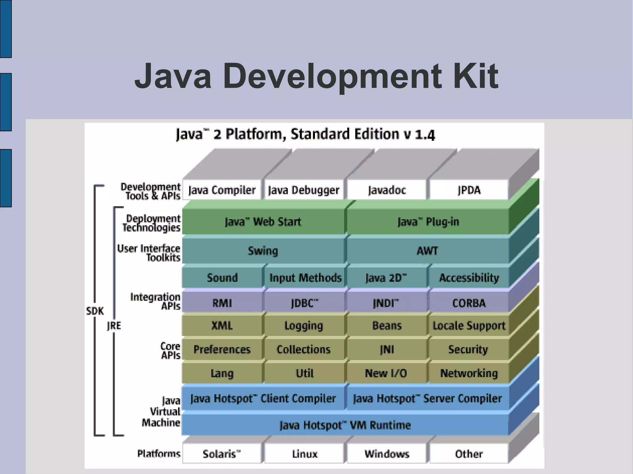 Java Development Kit
 