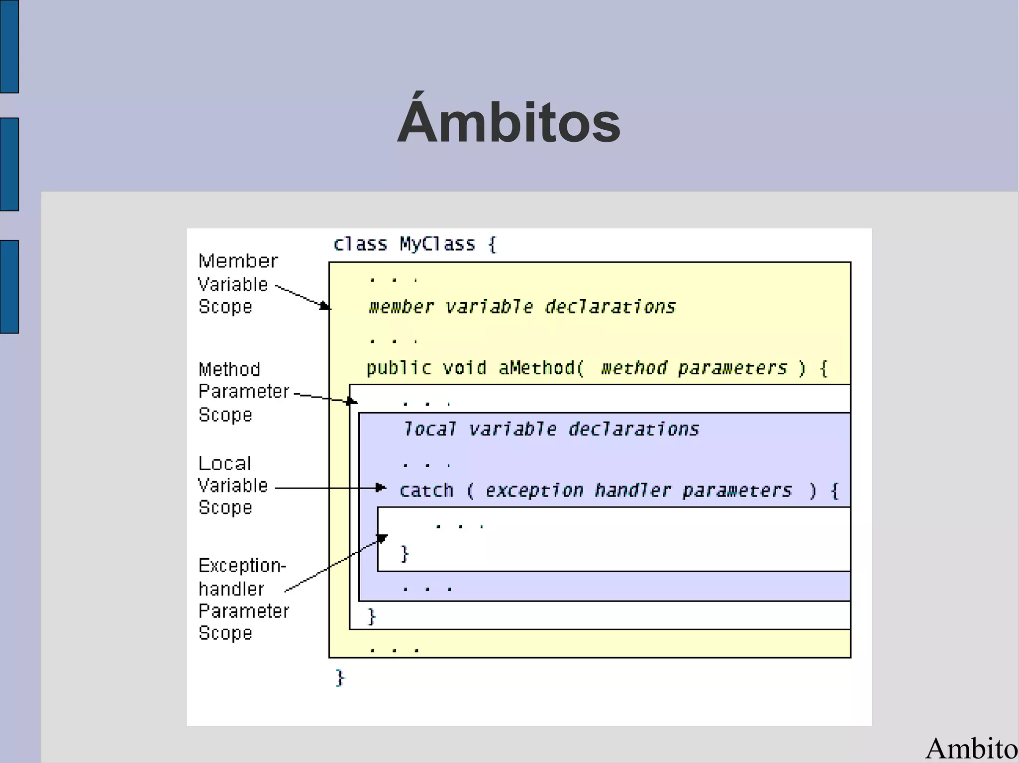Ámbitos




          Ambito
 