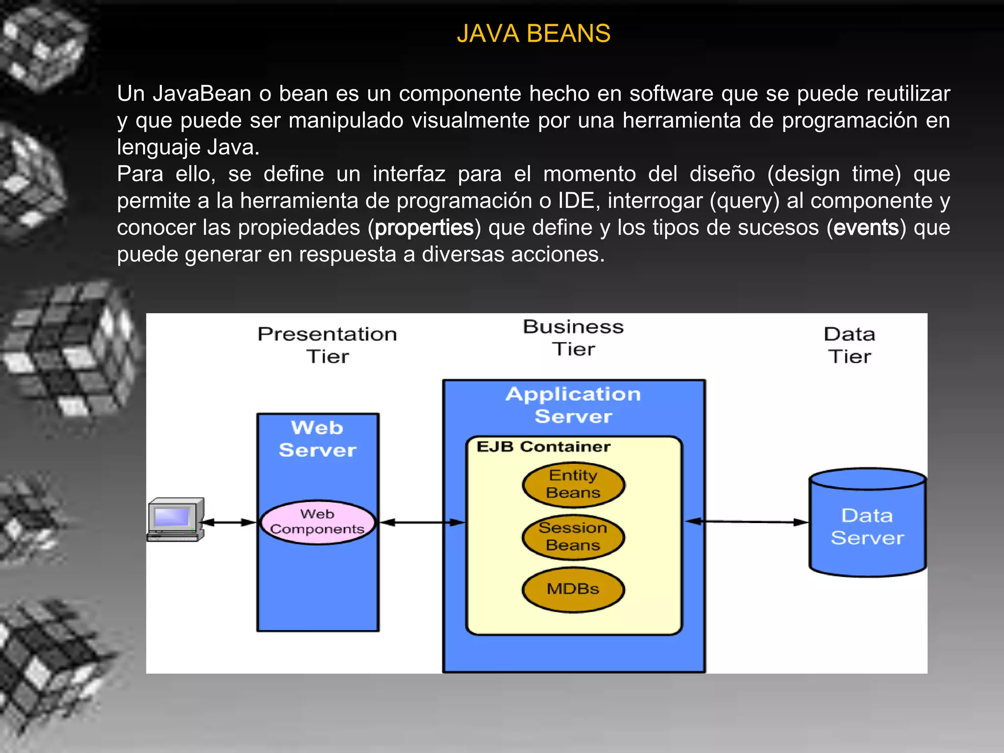 JAVA BEANS

Un JavaBean o bean es un componente hecho en software que se puede reutilizar
y que puede ser manipulado visualmente por una herramienta de programación en
lenguaje Java.
Para ello, se define un interfaz para el momento del diseño (design time) que
permite a la herramienta de programación o IDE, interrogar (query) al componente y
conocer las propiedades (properties) que define y los tipos de sucesos (events) que
puede generar en respuesta a diversas acciones.
 