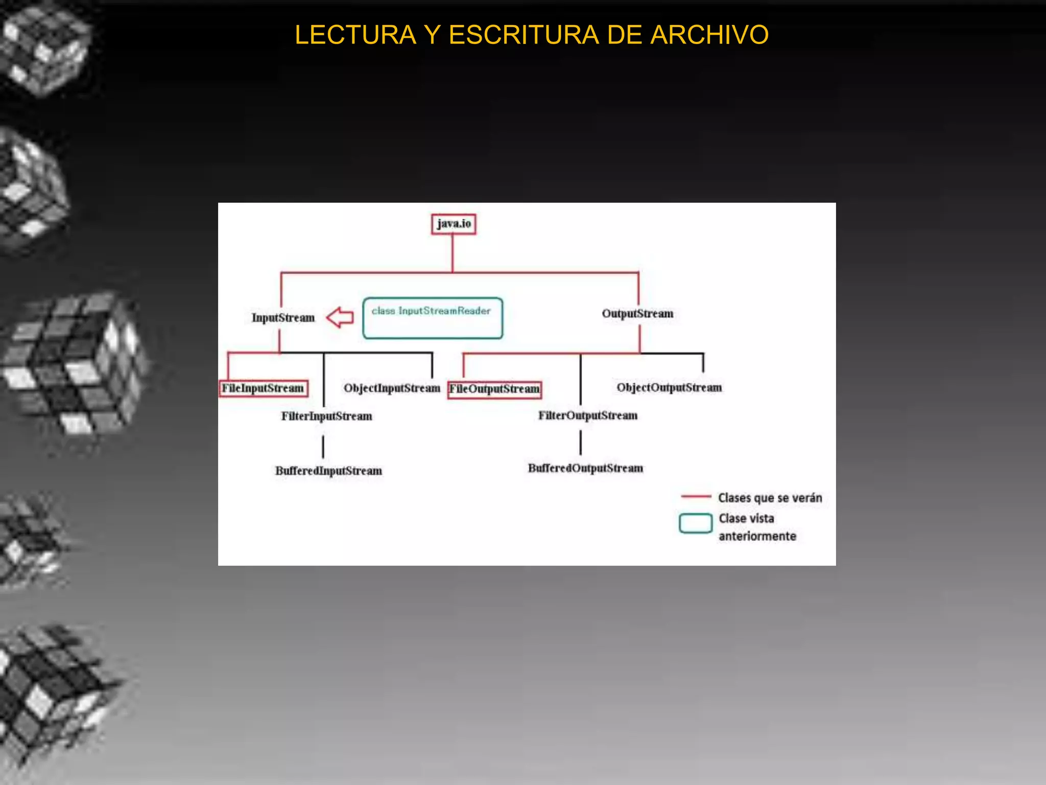 LECTURA Y ESCRITURA DE ARCHIVO
 