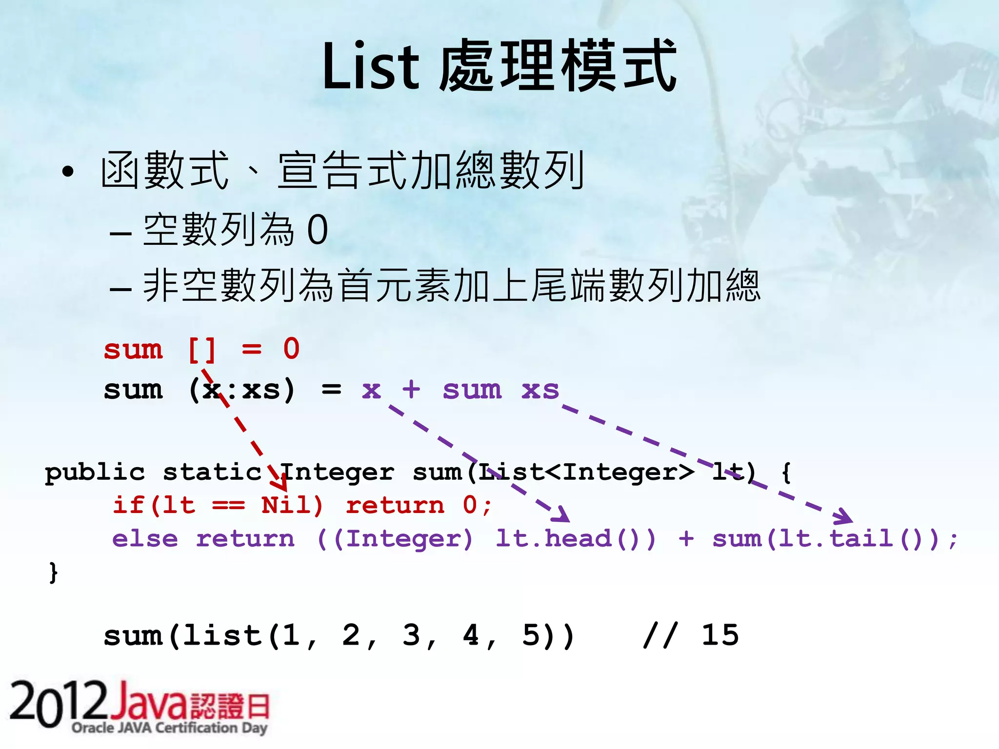 List 處理模式 • 函數式、宣告式加總數列 – 空數列為 0 – 非空數列為首元素加上尾端數列加總 sum [] = 0 sum (x:xs) = x + sum xs public static Integer sum(List<Integer> lt) { if(lt == Nil) return 0; else return ((Integer) lt.head()) + sum(lt.tail()); } sum(list(1, 2, 3, 4, 5)) // 15 