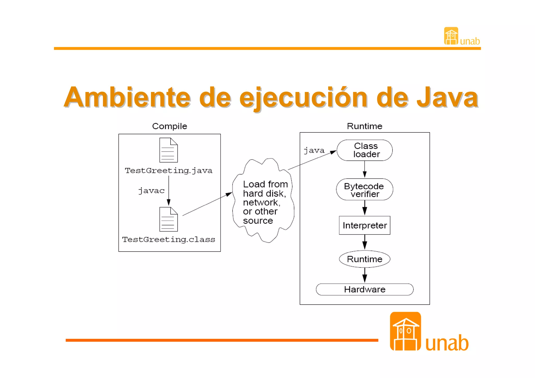 Ambiente de ejecución de Java
 