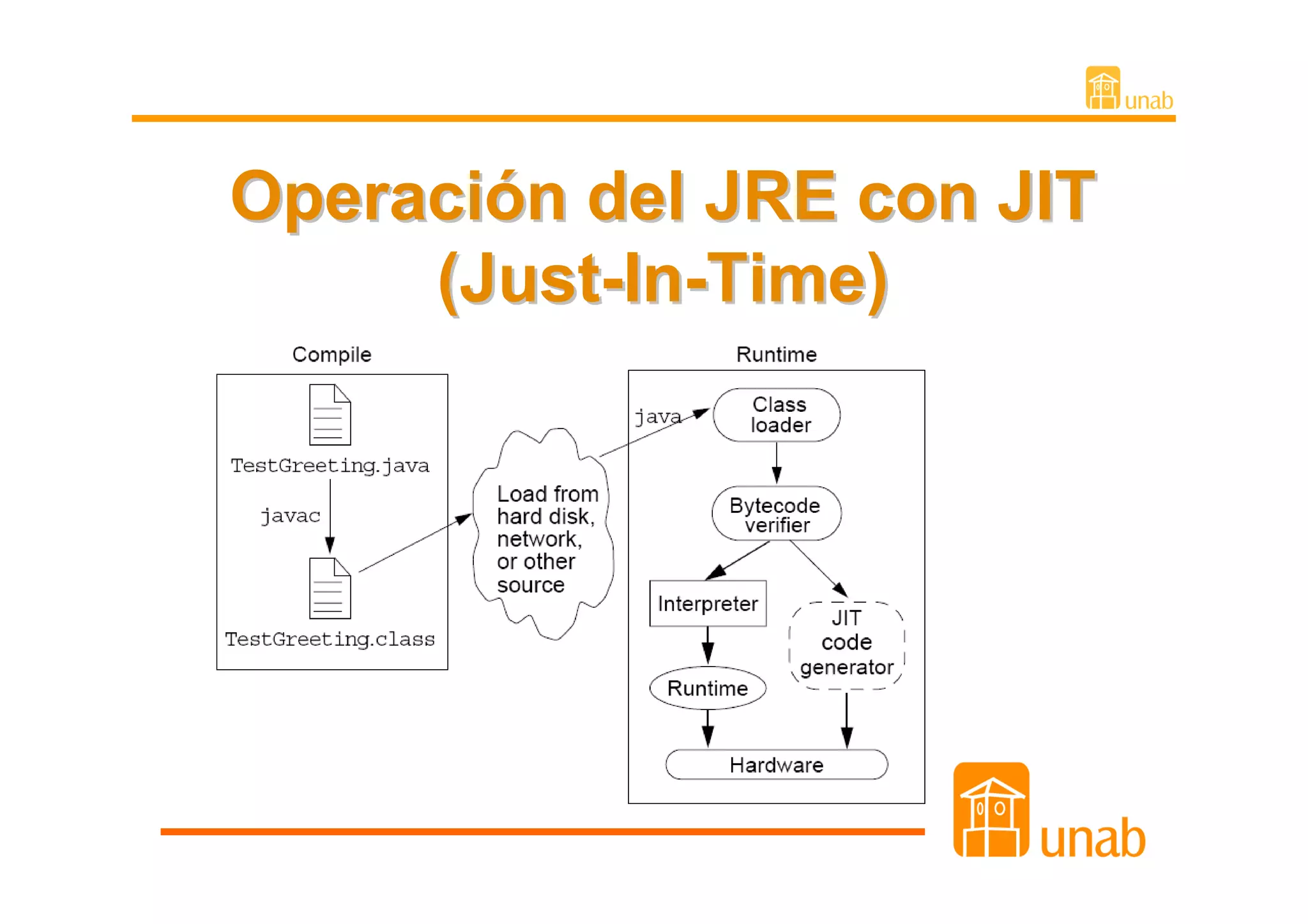 Operación del JRE con JIT
     (Just-In-Time)
 